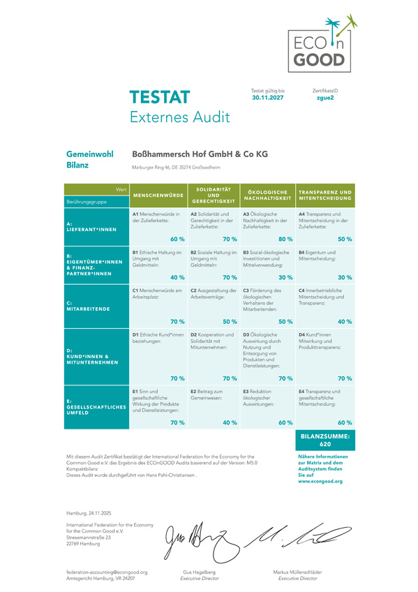 Gemeinwohl-Zertifizierung