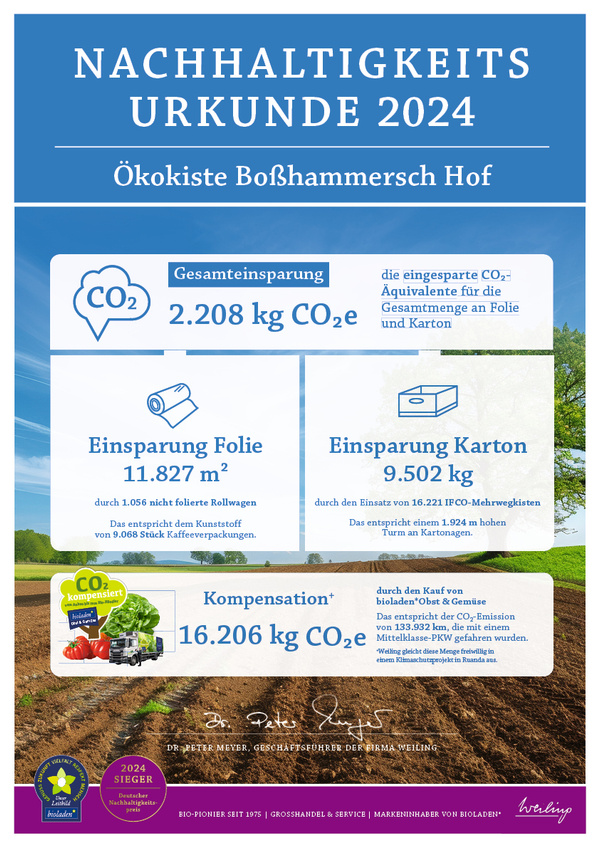 Nachhaltigkeitsurkunde 