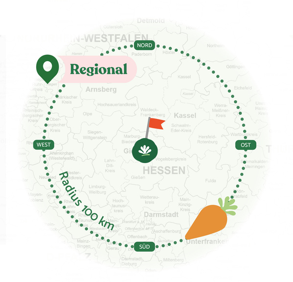 Verschiedene regionale Bio-Landwirte