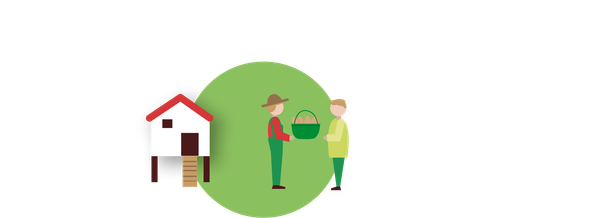 Person übergibt Eier in einem Korb an eine andere Person neben einem Hühnerstall